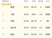 爱游戏app活动-关于赛场上的硝烟弥漫，强强对话谁胜出的信息