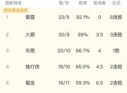 爱游戏app活动-关于赛场上的硝烟弥漫，强强对话谁胜出的信息