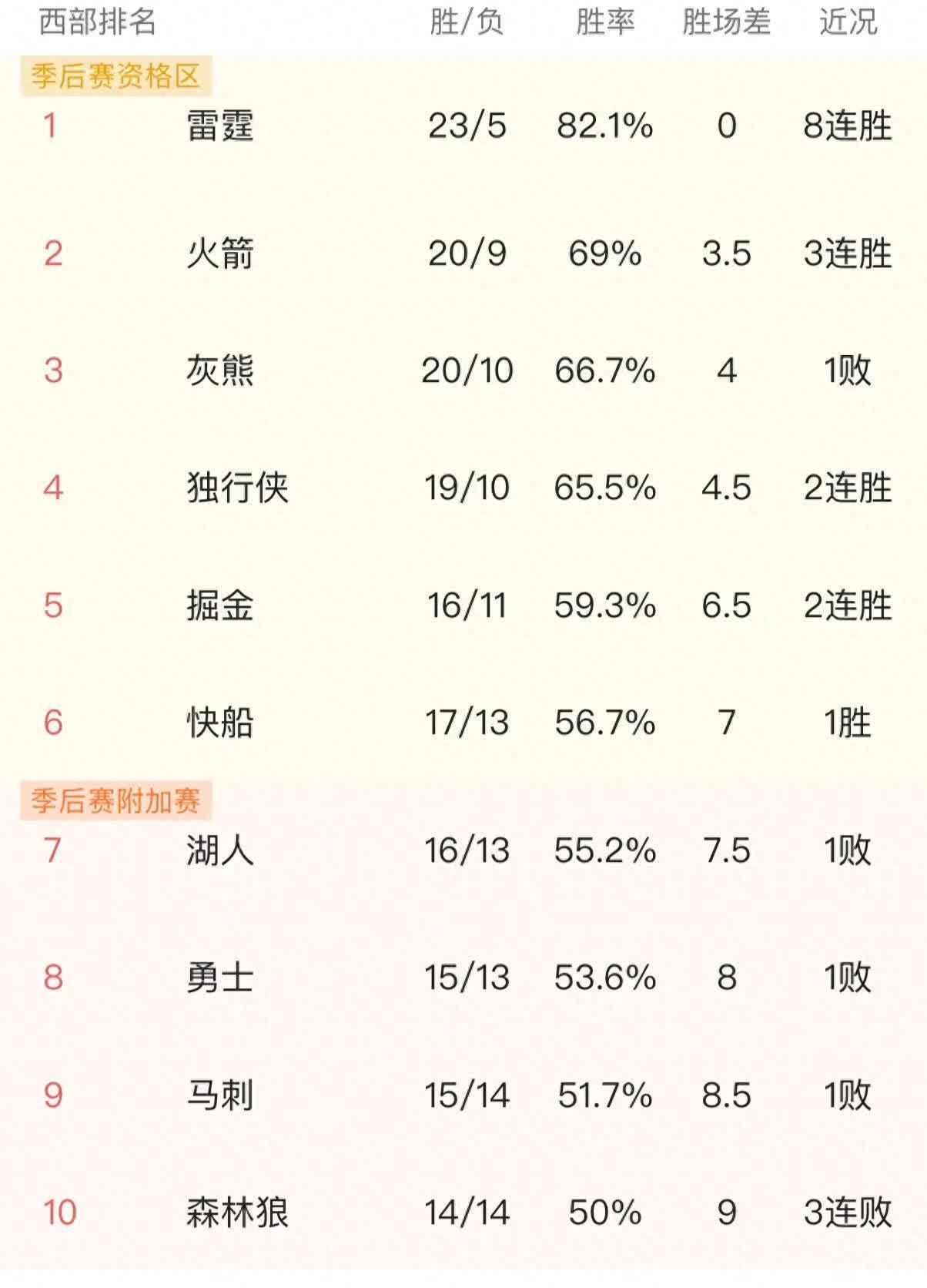 关于赛场上的硝烟弥漫，强强对话谁胜出的信息