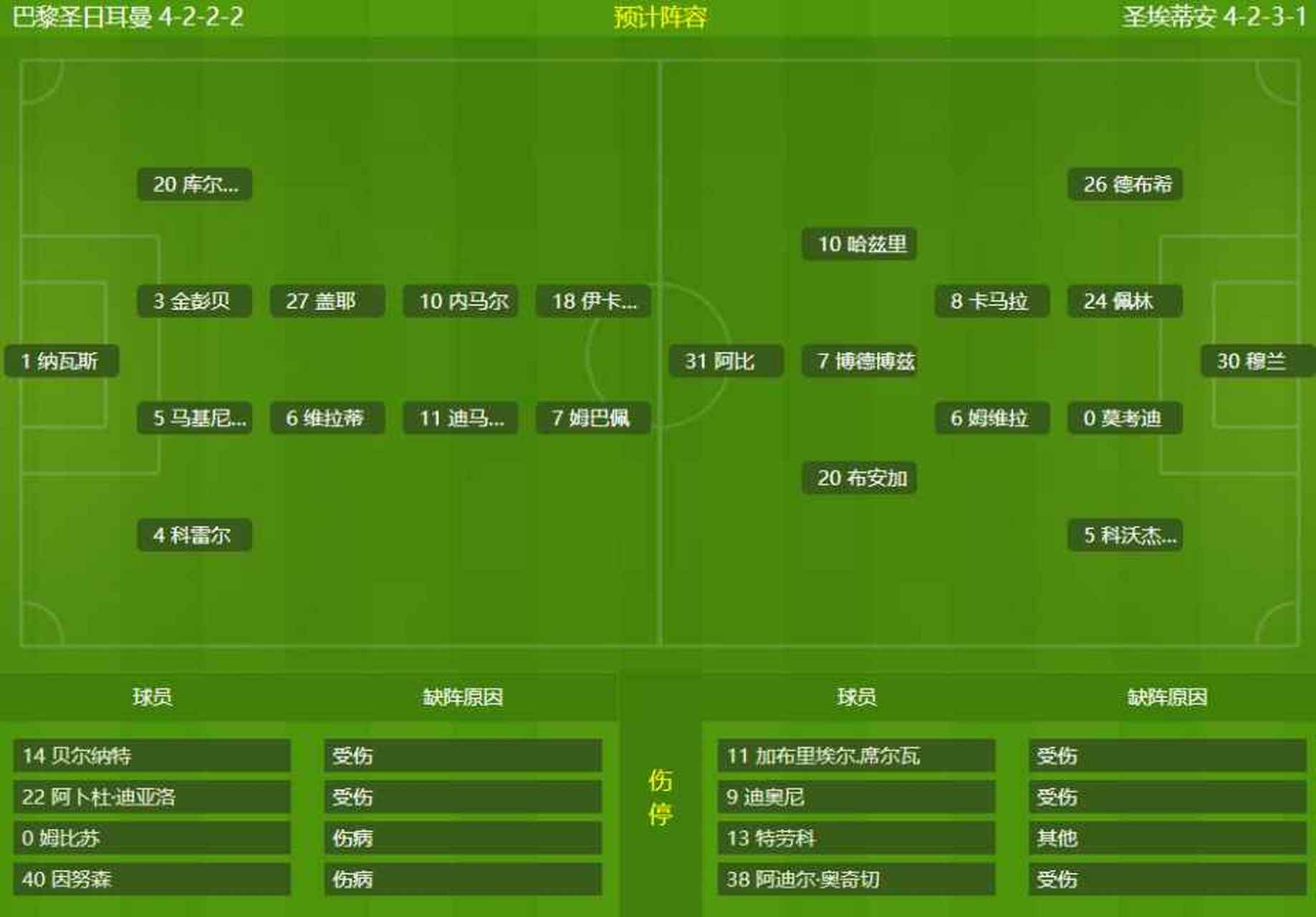 圣埃蒂安阵容在比赛结束前取得领先